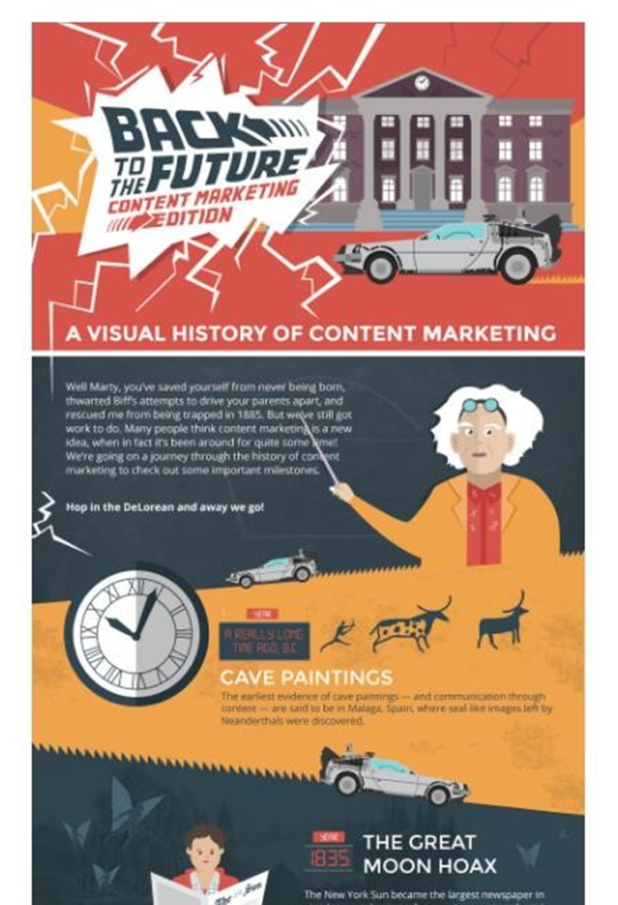 infographics information graphics types of content 