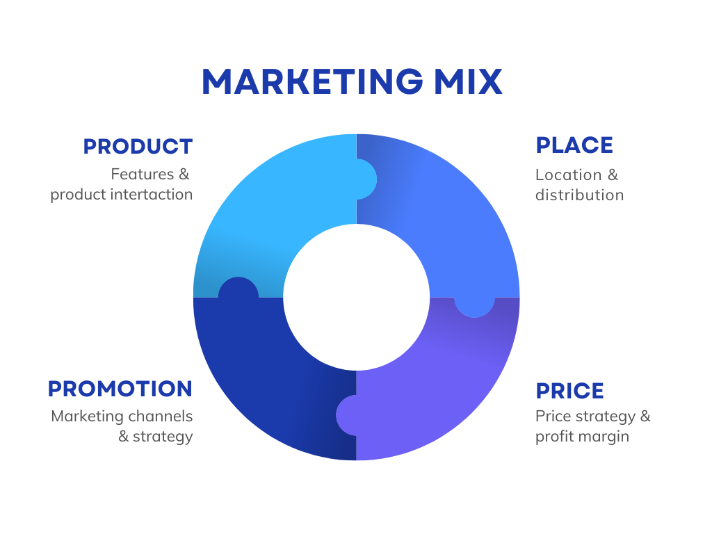 What are the 4 Ps of Marketing?
4 Ps of marketing with examples
What does the 4 Ps mean in marketing?
What are the 4 Ps of content marketing?
What are the 7 P's of e-marketing?