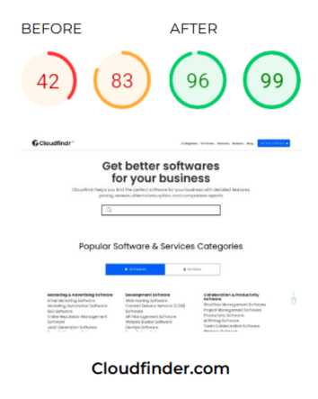 CloudFinder Website Speed Optimization Portfolio Before After