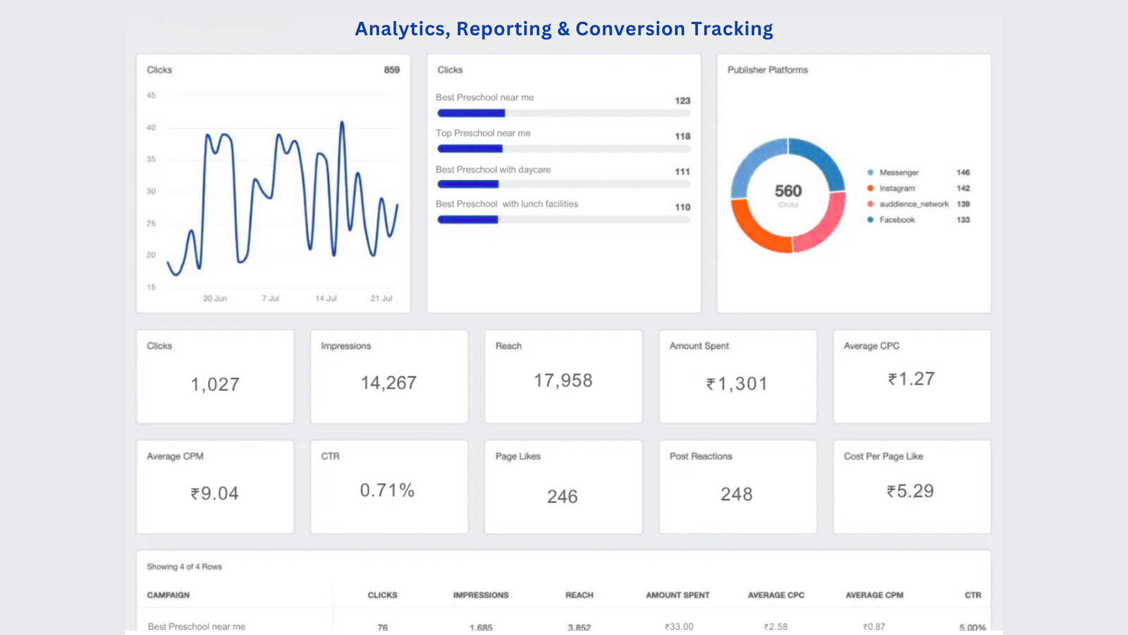Analytics, Reporting & Conversion Tracking
