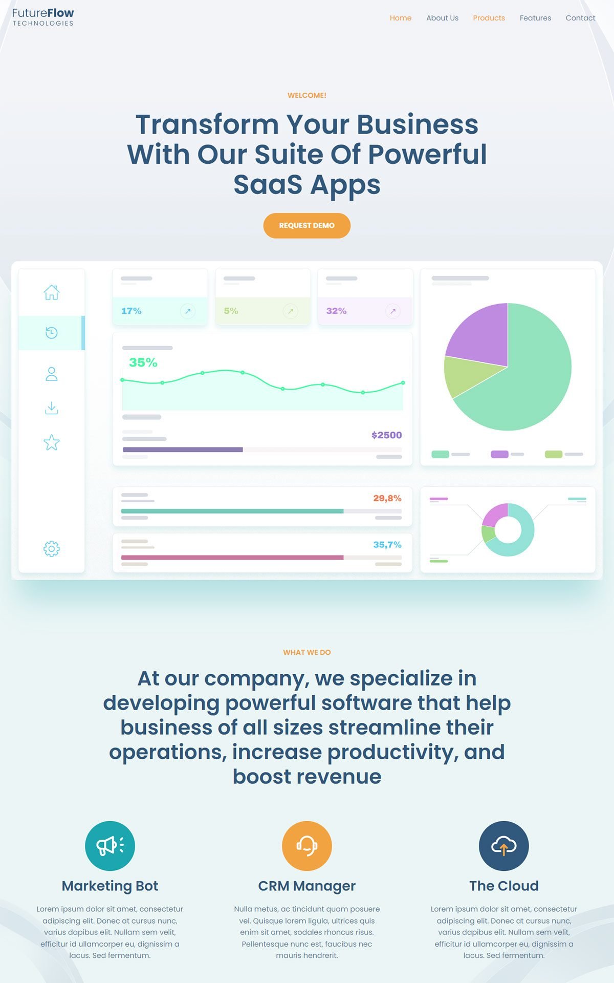 Custom Websites Design In Bangalore