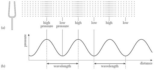 What Is an Audio Fingerprint?