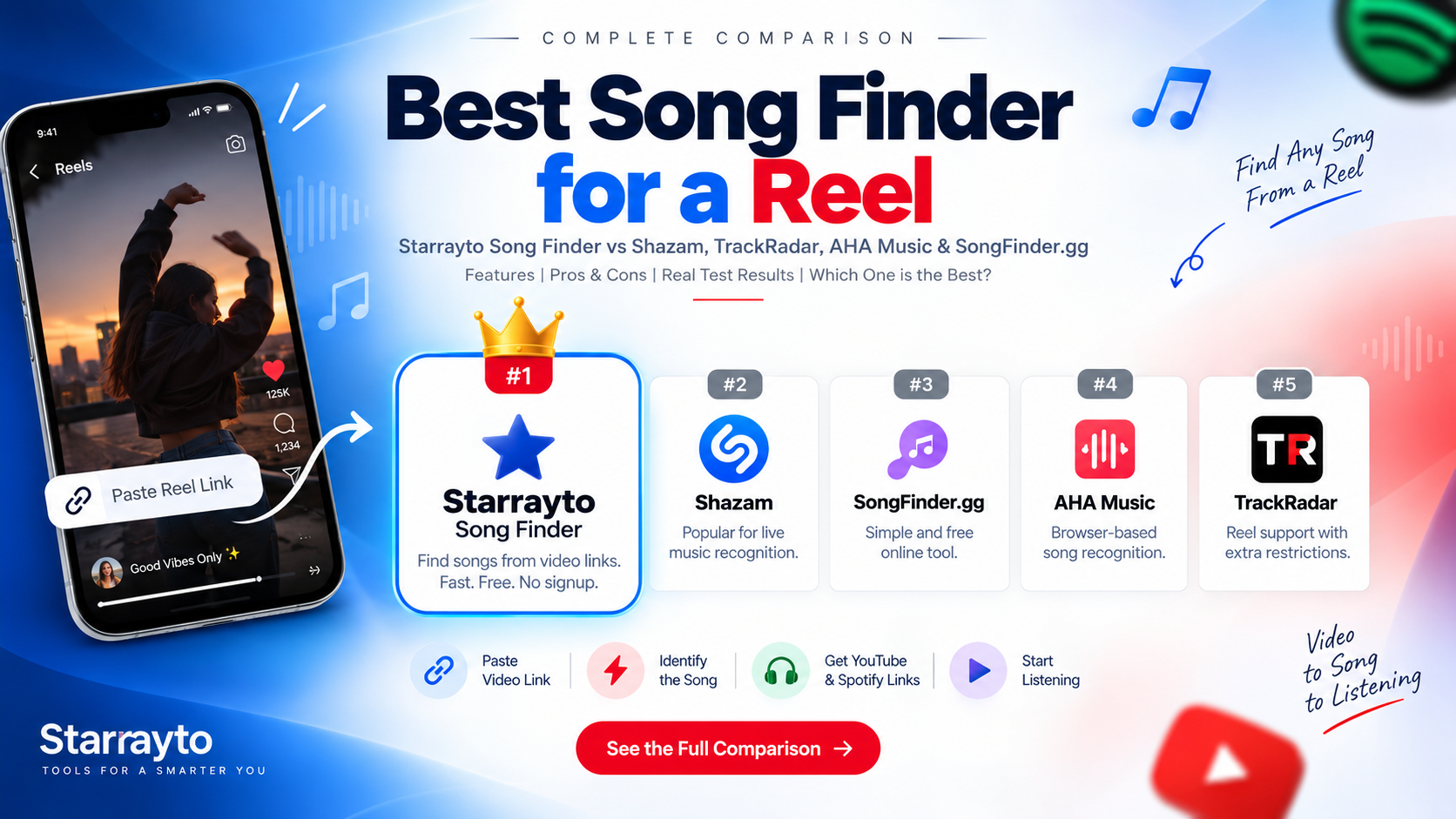 Best Song Finder for Reels 5 Best Tools Ranked and Compared