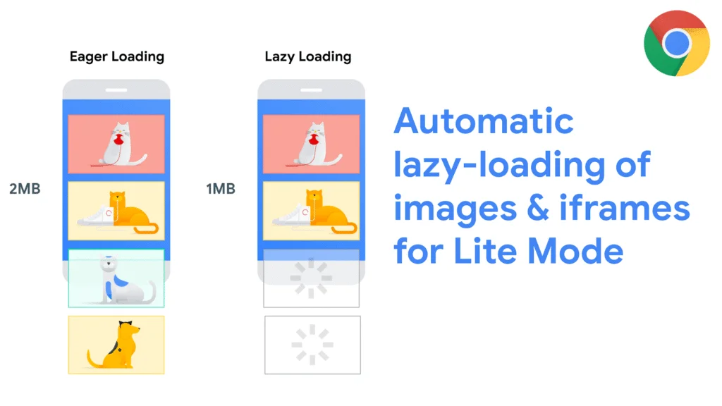 Lazy Load Images and Videos